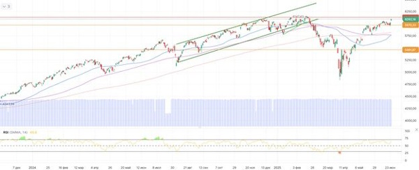 Мировые рынки растут на ближневосточной деэскалации